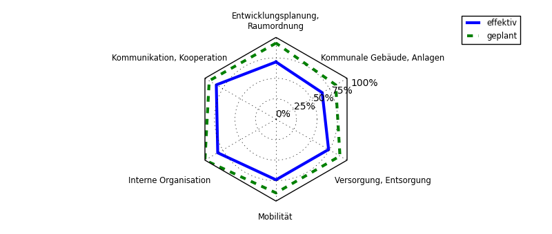 2014 12 01 radar chart